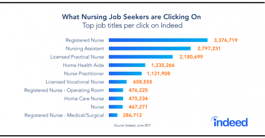 Focus On Nursing A High Demand, High Growth Job of the Future