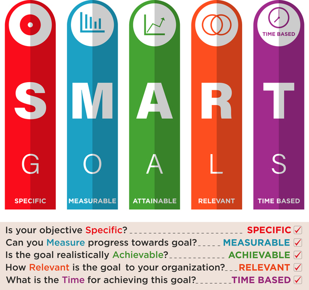 Key Performance Indicator with Smart Goals